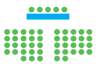 theatre style room layout